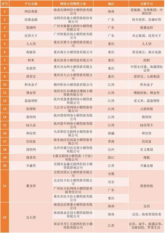 车贷小贷公司(汽车贷款公司怎么挣钱)? (https://www.962900.com/) 知识问答 第1张