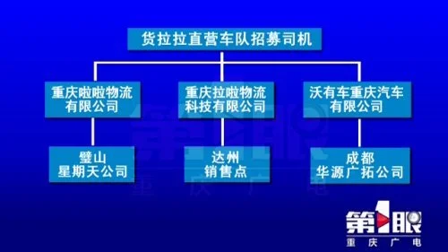 车抵货那么平台好(货车抵押贷款平台)? (https://www.962900.com/) 知识问答 第16张