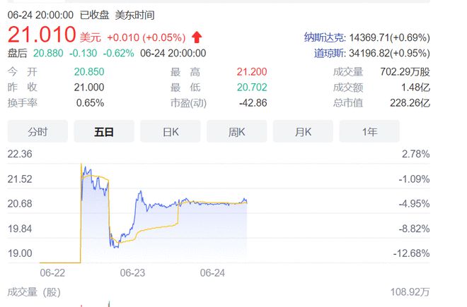 车抵货那么平台好(货车抵押车哪里买)? (https://www.962900.com/) 知识问答 第2张
