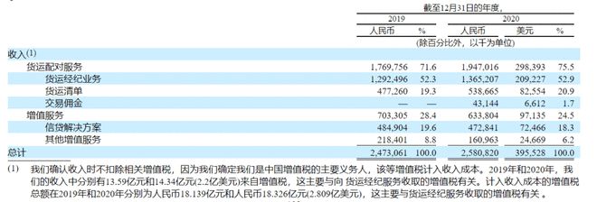 车抵货那么平台好(货车抵押车哪里买)? (https://www.962900.com/) 知识问答 第5张