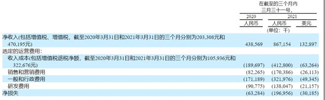车抵货那么平台好(货车抵押车哪里买)? (https://www.962900.com/) 知识问答 第7张