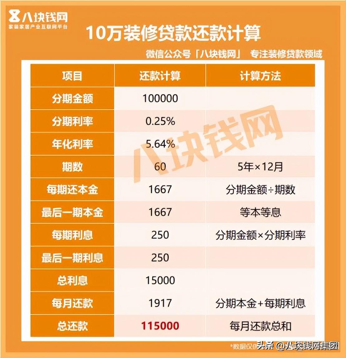 贷款10万怎么贷(贷贷款审核可以通过吗)? (https://www.962900.com/) 知识问答 第2张