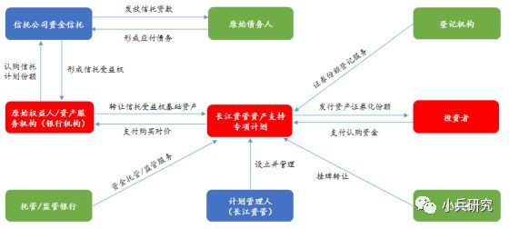 非标贷款办理(非标贷款是银行放款吗)? (https://www.962900.com/) 知识问答 第1张