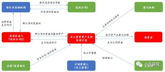 非标贷款办理(非标贷款是银行放款吗)? (https://www.962900.com/) 知识问答 第2张