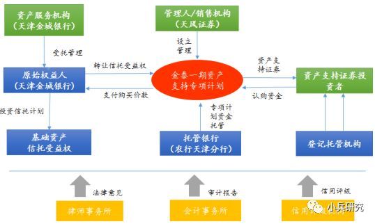 非标贷款办理(非标贷款是银行放款吗)? (https://www.962900.com/) 知识问答 第3张