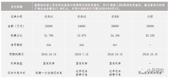 非标贷款办理(非标贷款是银行放款吗)? (https://www.962900.com/) 知识问答 第4张