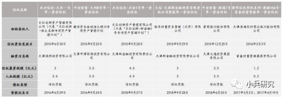 非标贷款办理(非标贷款是银行放款吗)? (https://www.962900.com/) 知识问答 第5张