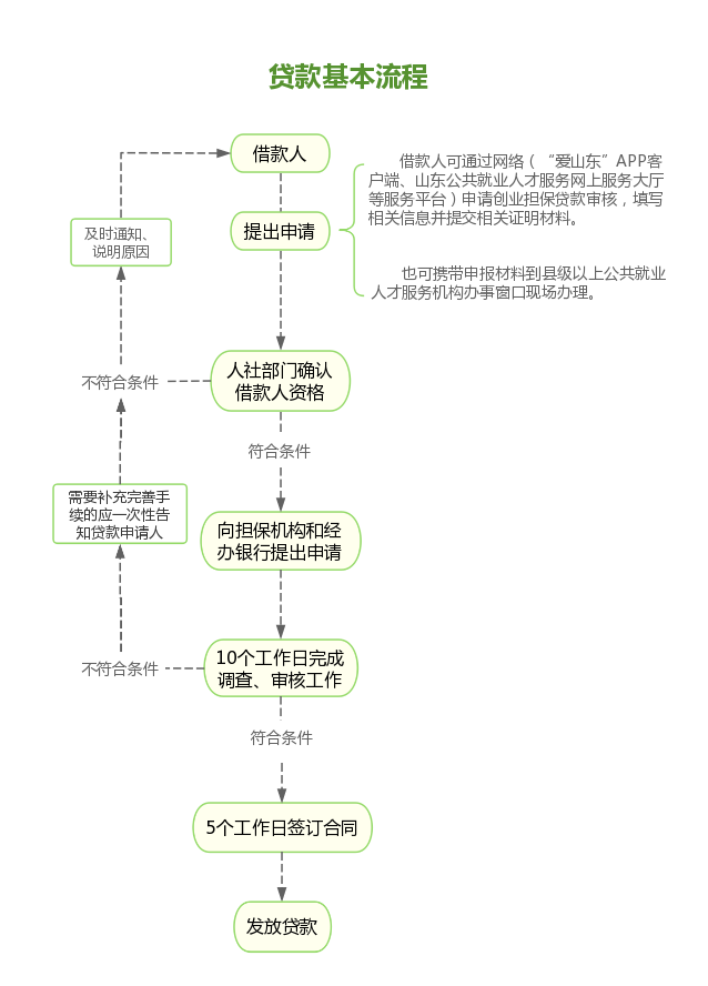 贷款一万元哪里好贷款(贷款万5高吗)? (https://www.962900.com/) 知识问答 第1张