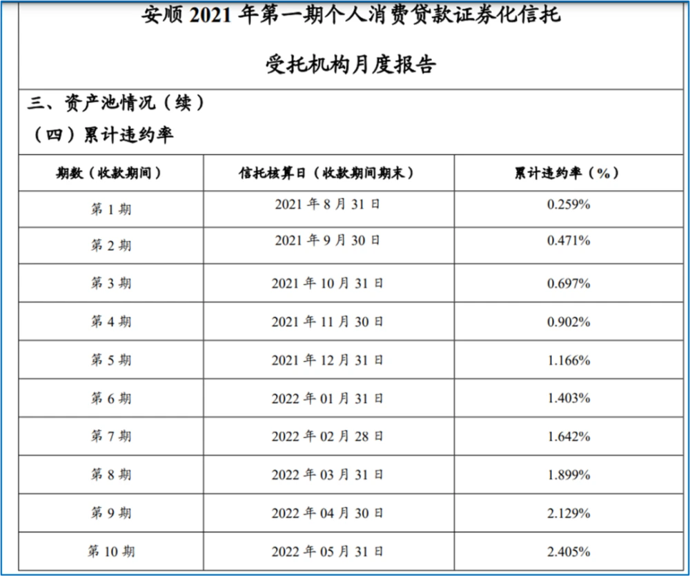 平安银行车抵押贷款电话(平安车辆抵押贷款电话)? (https://www.962900.com/) 知识问答 第3张