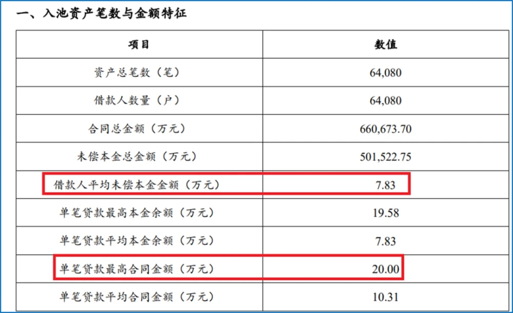 平安银行车抵押贷款电话(平安车辆抵押贷款电话)? (https://www.962900.com/) 知识问答 第6张