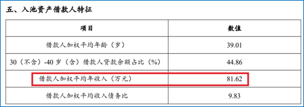 平安银行车抵押贷款电话(平安车辆抵押贷款电话)? (https://www.962900.com/) 知识问答 第7张