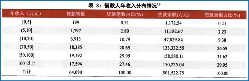 平安银行车抵押贷款电话(平安车辆抵押贷款电话)? (https://www.962900.com/) 知识问答 第8张