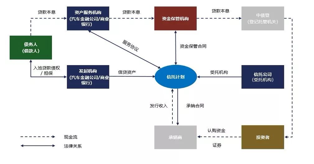 汽车网上抵押贷款平台(抵押贷款网上汽车平台是真的吗)? (https://www.962900.com/) 知识问答 第1张