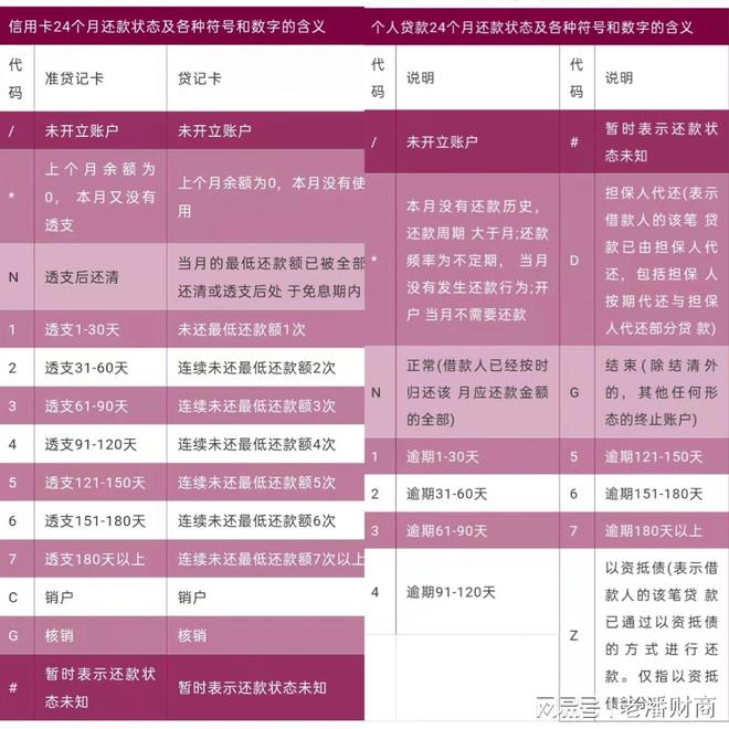 汽车抵押贷款看不看征信(看抵押征信贷款汽车能过户吗)? (https://www.962900.com/) 知识问答 第6张