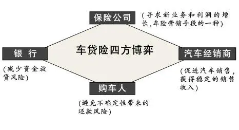 平安车主贷款怎么贷需要什么条件(平安车主贷需要提供什么资料)? (https://www.962900.com/) 知识问答 第2张