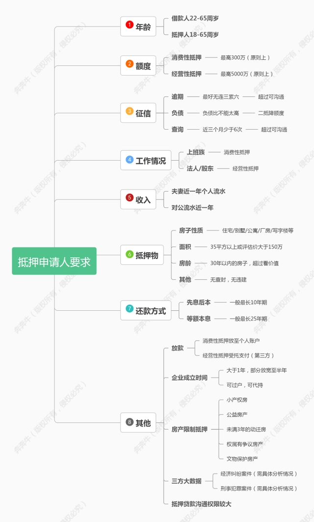 上海办理贷款(上海办贷款新路子)? (https://www.962900.com/) 知识问答 第3张
