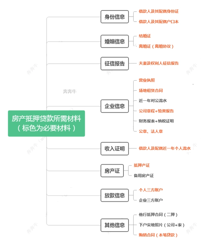 上海办理贷款(上海办贷款新路子)? (https://www.962900.com/) 知识问答 第4张