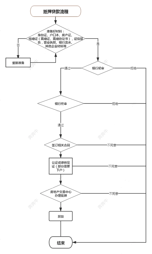 上海办理贷款(上海办贷款新路子)? (https://www.962900.com/) 知识问答 第5张