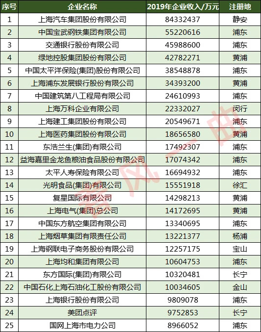 上海青浦区那里有贷款公司(上海贷款青浦区公司有什么要求)? (https://www.962900.com/) 知识问答 第4张