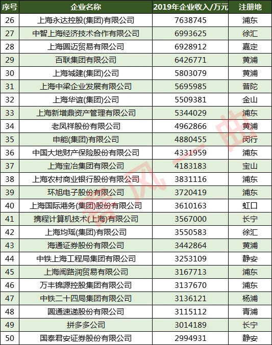 上海青浦区那里有贷款公司(上海贷款青浦区公司有什么要求)? (https://www.962900.com/) 知识问答 第5张
