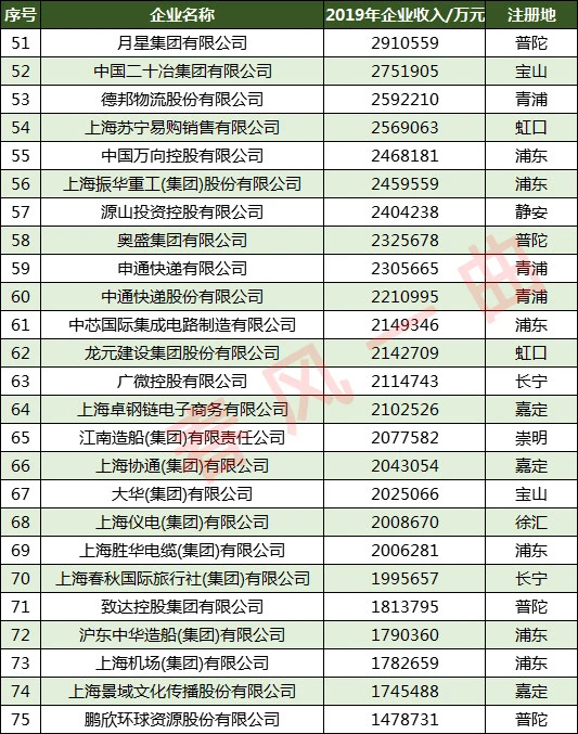 上海青浦区那里有贷款公司(上海贷款青浦区公司有什么要求)? (https://www.962900.com/) 知识问答 第6张