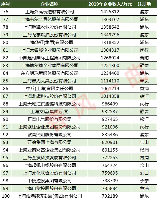 上海青浦区那里有贷款公司(上海贷款青浦区公司有什么要求)? (https://www.962900.com/) 知识问答 第7张