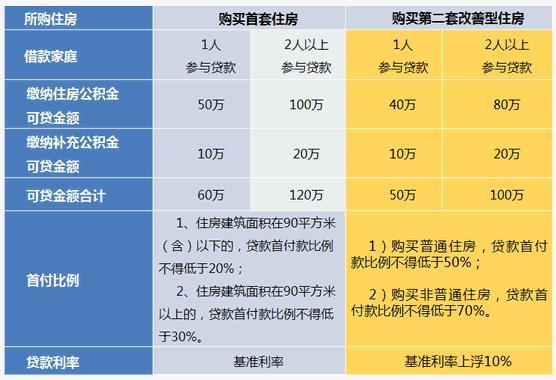 上海哪里有贷款的(上海贷款有多赚钱)? (https://www.962900.com/) 知识问答 第1张