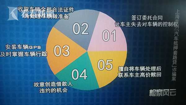 上海有以车抵押周转资金吗现在(资金不够周转怎么办)? (https://www.962900.com/) 知识问答 第7张