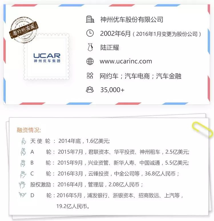 神州抵押车贷款(神州车贷是私人开的公司吗)? (https://www.962900.com/) 知识问答 第1张