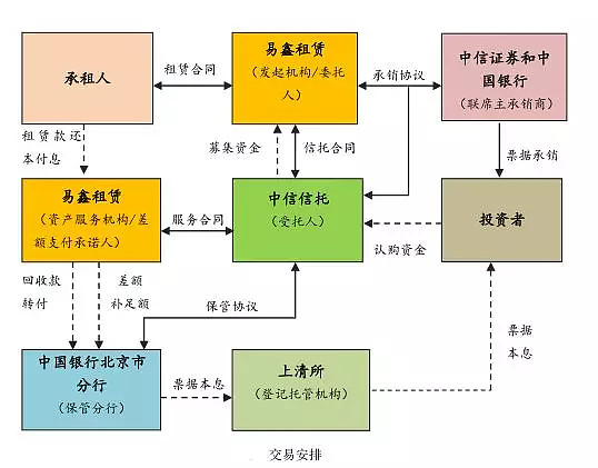 上海易鑫(上海鑫易家政服务有限公司)? (https://www.962900.com/) 知识问答 第3张