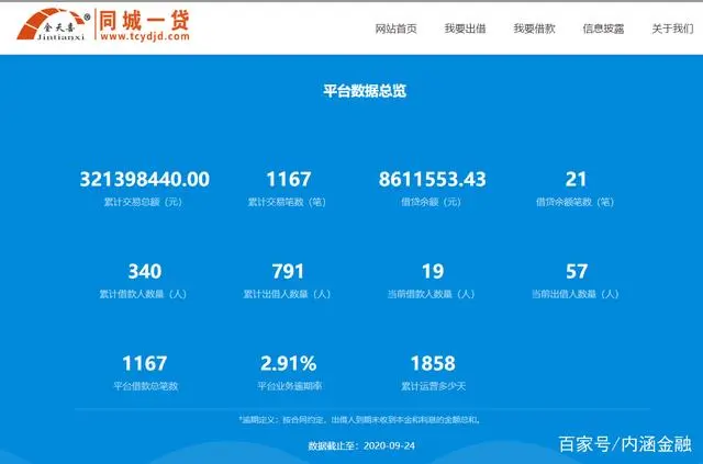 同城贷款机构(同城贷款机构有哪些)? (https://www.962900.com/) 知识问答 第2张