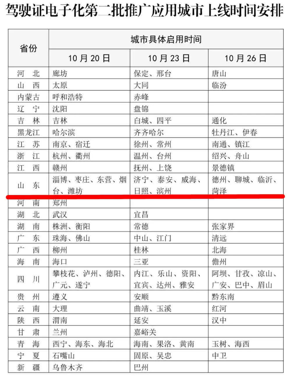 行驶证贷款app(2021行驶证贷款秒下的口子)? (https://www.962900.com/) 知识问答 第1张
