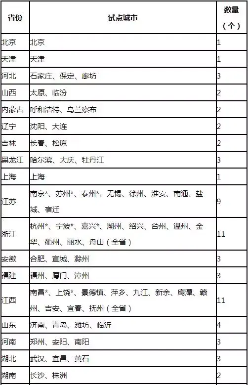 行驶证贷款app(2021行驶证贷款秒下的口子)? (https://www.962900.com/) 知识问答 第13张