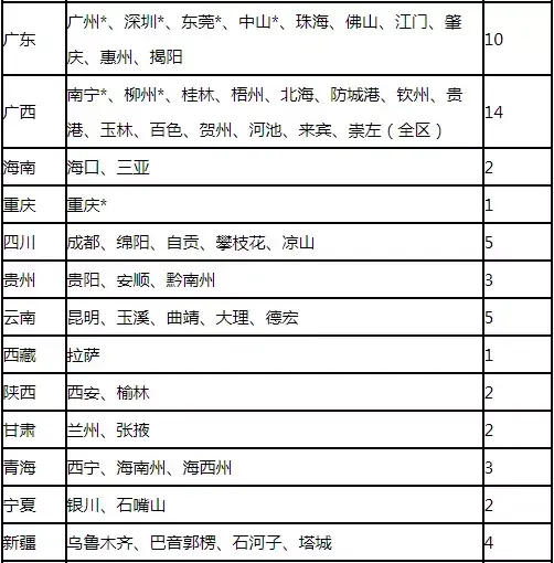 行驶证贷款app(2021行驶证贷款秒下的口子)? (https://www.962900.com/) 知识问答 第14张