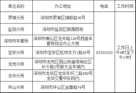 行驶证贷款app(2021行驶证贷款秒下的口子)? (https://www.962900.com/) 知识问答 第4张