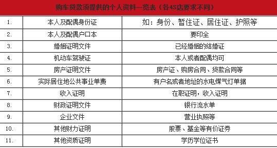 用驾照怎么贷款(驾照贷款)? (https://www.962900.com/) 知识问答 第1张