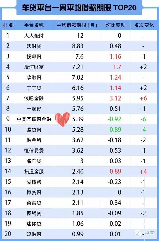 用汽车贷款的平台(用汽车贷款app)? (https://www.962900.com/) 知识问答 第4张