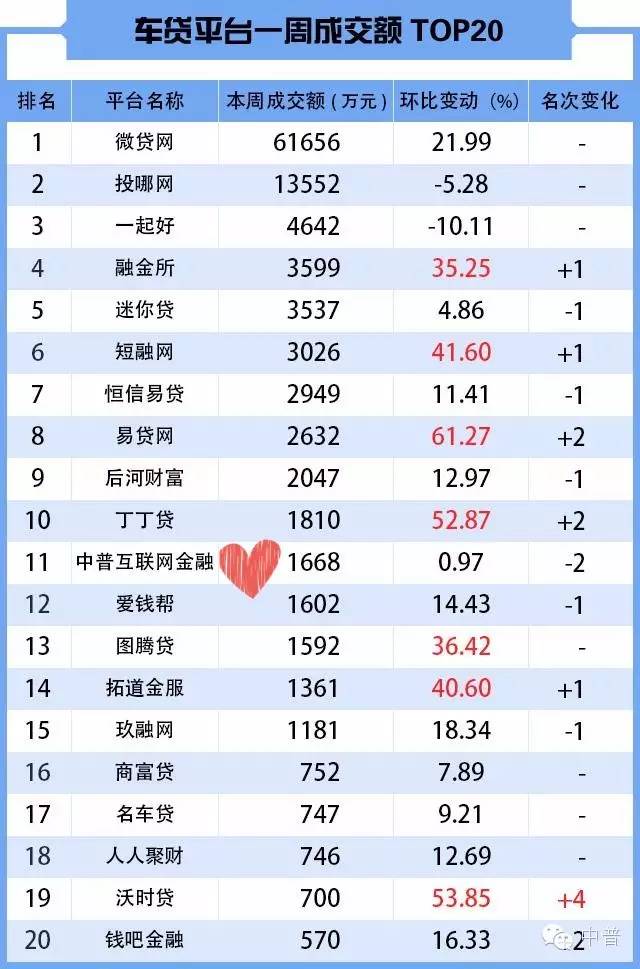 用汽车贷款的平台(用汽车贷款app)? (https://www.962900.com/) 知识问答 第5张