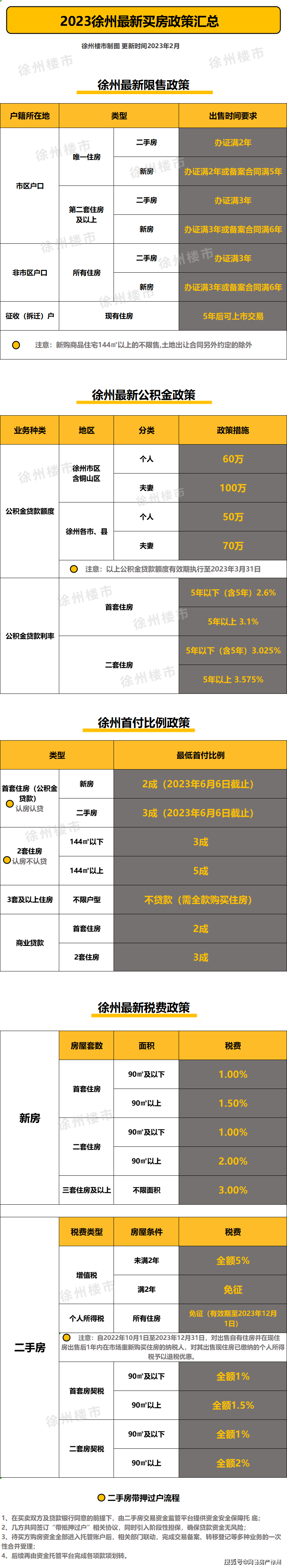 徐州不押车贷款(徐州按揭车贷款)? (https://www.962900.com/) 知识问答 第1张