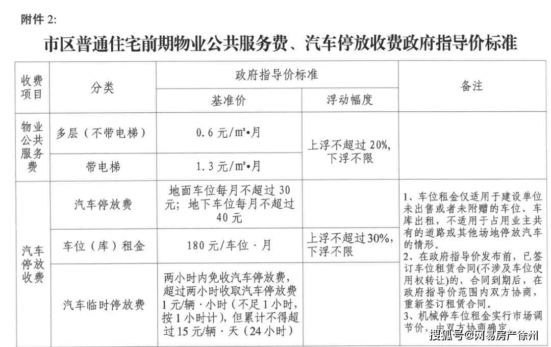 徐州不押车贷款(徐州按揭车贷款)? (https://www.962900.com/) 知识问答 第4张