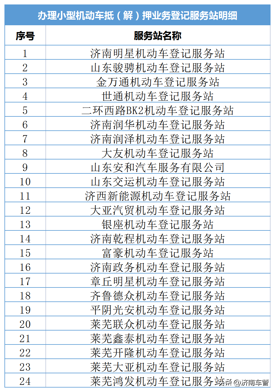 车管所办理车辆抵押流程(抵押流程车辆办理车管所要多久)? (https://www.962900.com/) 知识问答 第4张