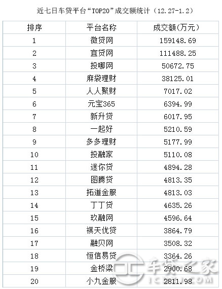 车辆抵押贷款平台排名(抵押车贷款平台哪个好)? (https://www.962900.com/) 知识问答 第2张