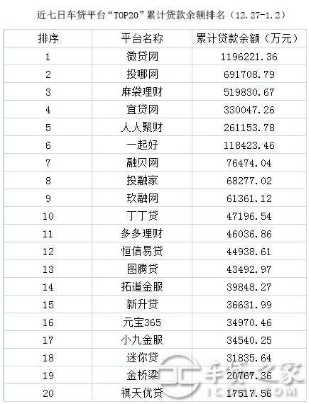 车辆抵押贷款平台排名(抵押车贷款平台哪个好)? (https://www.962900.com/) 知识问答 第4张