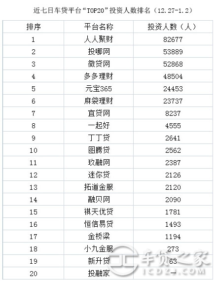 车辆抵押贷款平台排名(抵押车贷款平台哪个好)? (https://www.962900.com/) 知识问答 第7张