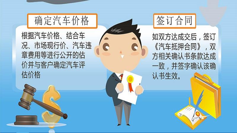 不押车抵押贷款(抵押贷款汽车)? (https://www.962900.com/) 知识问答 第2张
