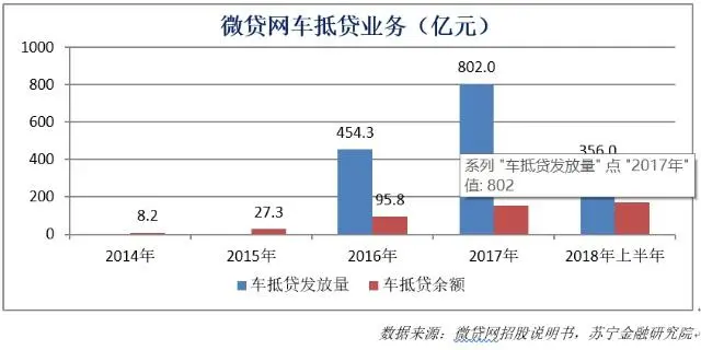 车抵贷款(车抵贷到底能不能做)? (https://www.962900.com/) 知识问答 第1张
