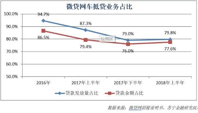车抵贷款(车抵贷到底能不能做)? (https://www.962900.com/) 知识问答 第2张