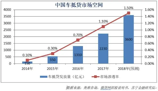 车抵贷款(车抵贷到底能不能做)? (https://www.962900.com/) 知识问答 第4张