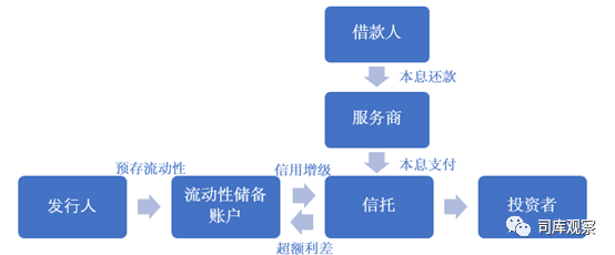 汽车无抵押贷款还完了怎么办手续(汽车抵押贷款完成后)? (https://www.962900.com/) 知识问答 第1张