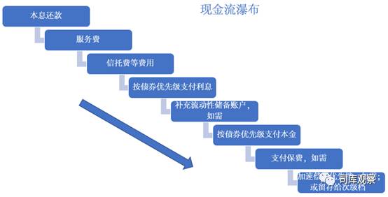 汽车无抵押贷款还完了怎么办手续(汽车抵押贷款完成后)? (https://www.962900.com/) 知识问答 第2张